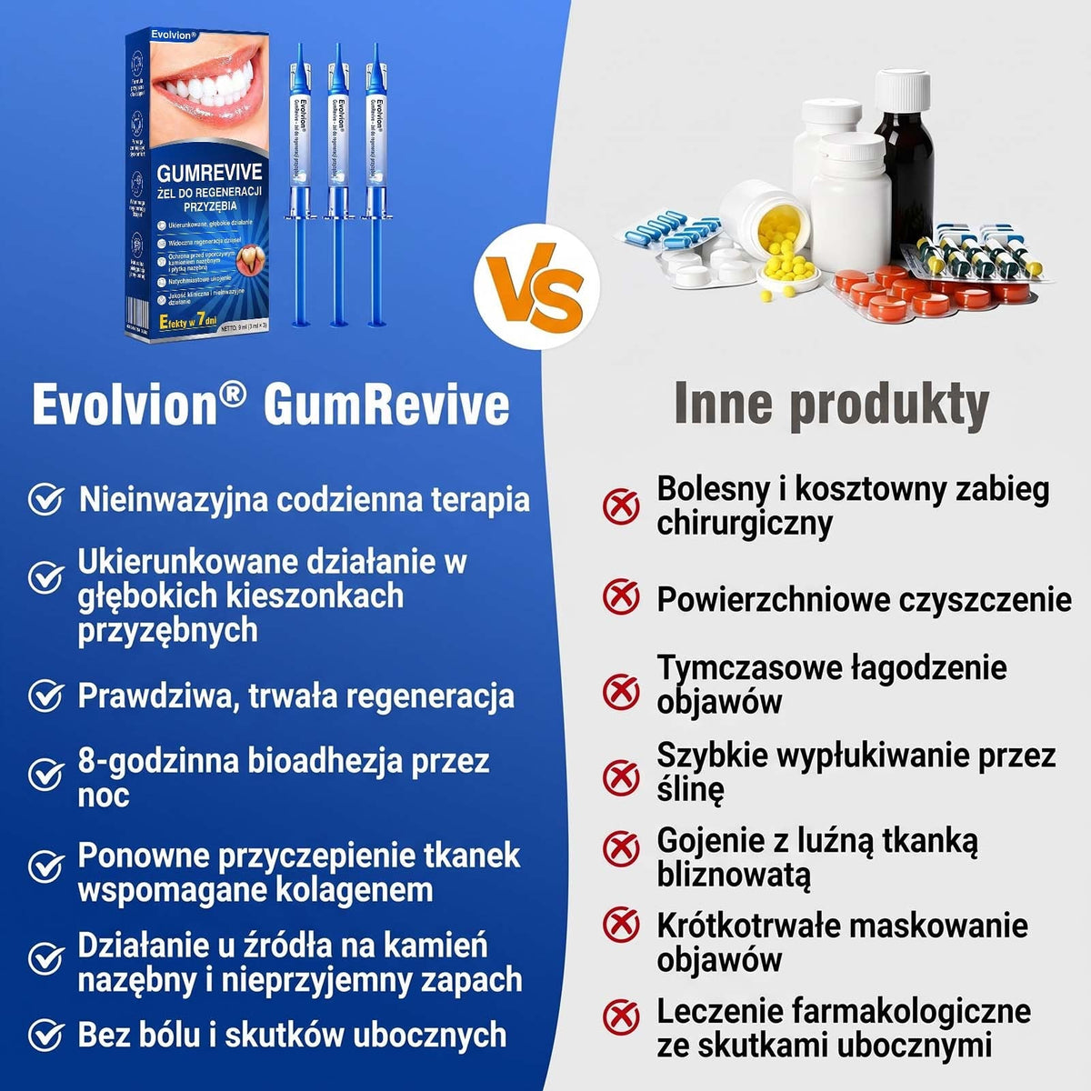 Evolvion® 👩‍⚕️ GumRevive – Zaawansowany żel do pielęgnacji dziąseł, wspierający ich zdrowy i mocny wygląd💎