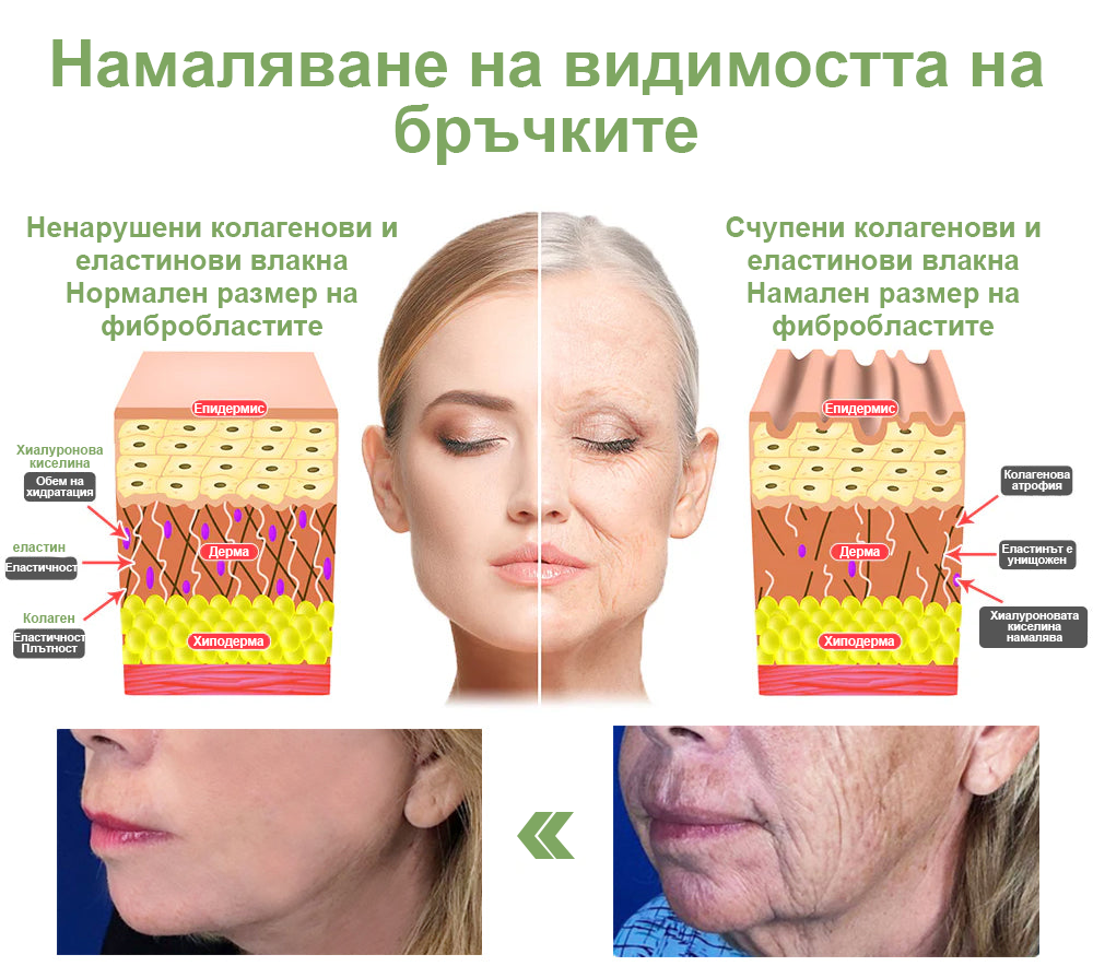 STDEI™ Луксозен Колагенов Стягащ Крем (🔥74% отстъпка за ограничено време!) 💥