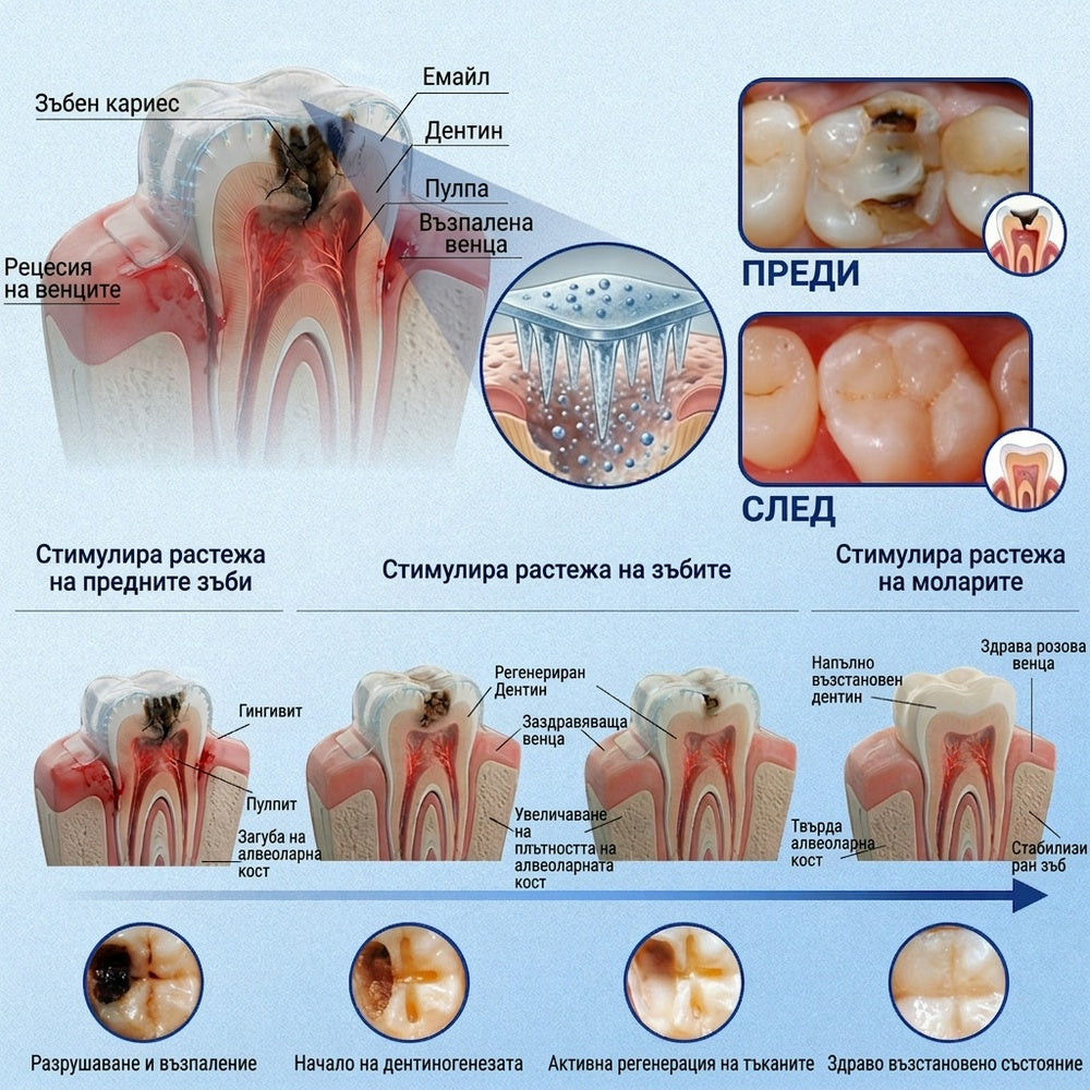 🦷𝑮𝒍𝒊𝒎𝒎𝒆𝒓𝒍𝒚® 𝑻𝑰𝑫𝑬𝑮𝑳𝑼𝑺𝑰𝑩 𝑻𝑰𝑫𝑬𝑮𝑳𝑼𝑺𝑰𝑩 ЗЪБИИ ВЕНЦИ Ремонт на пластир с микроигли | 👩‍⚕️( Възстановяване на емайла и дентина • Укрепване на венците • Премахване на зъбен камък и лош дъх • Прекратяване на чувствителността на зъбите)3.0❤️