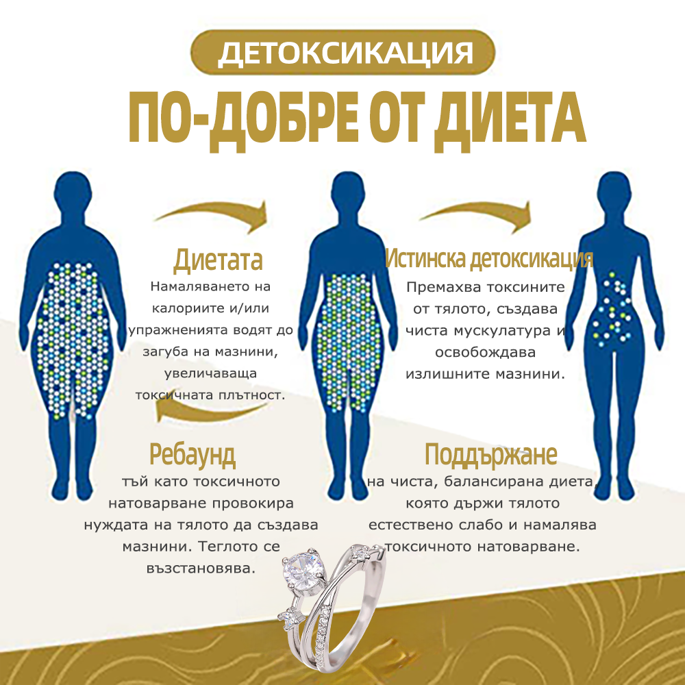 𝘾𝙕𝙏𝙄𝘾𝙇𝙀™Пръстен с моисанитен диамант и магнитна терапия🔥 -（Пръстенът е регулируем, подобрява лимфата и проблемите с кожата）😈