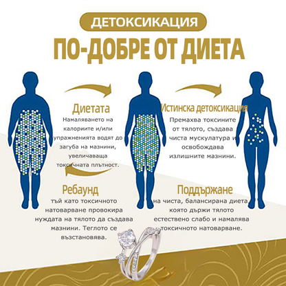 𝘾𝙕𝙏𝙄𝘾𝙇𝙀™Пръстен с моисанитен диамант и магнитна терапия🔥 -（Пръстенът е регулируем, подобрява лимфата и проблемите с кожата）😈