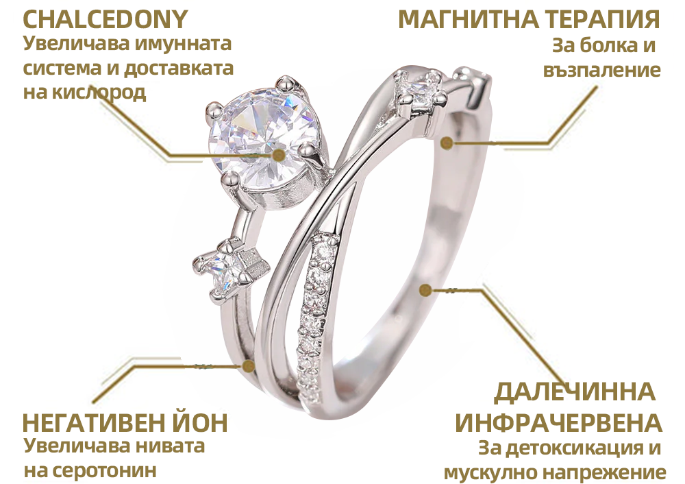 𝘾𝙕𝙏𝙄𝘾𝙇𝙀™Пръстен с моисанитен диамант и магнитна терапия🔥 -（Пръстенът е регулируем, подобрява лимфата и проблемите с кожата）😈