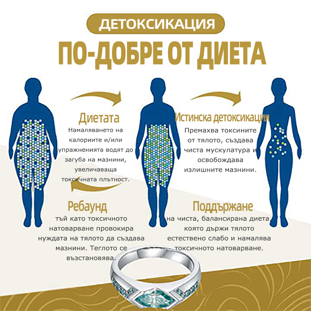 𝘾𝙕𝙏𝙄𝘾𝙇𝙀™Последен ден на акция 80% ОТСТЪПКА- 🔥Магнитотерапевтично м𝙤𝙧𝙜𝙖𝙣итово пръстен ❤️‍🔥