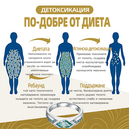𝘾𝙕𝙏𝙄𝘾𝙇𝙀™Последен ден на акция 80% ОТСТЪПКА- 🔥Магнитотерапевтично м𝙤𝙧𝙜𝙖𝙣итово пръстен ❤️‍🔥